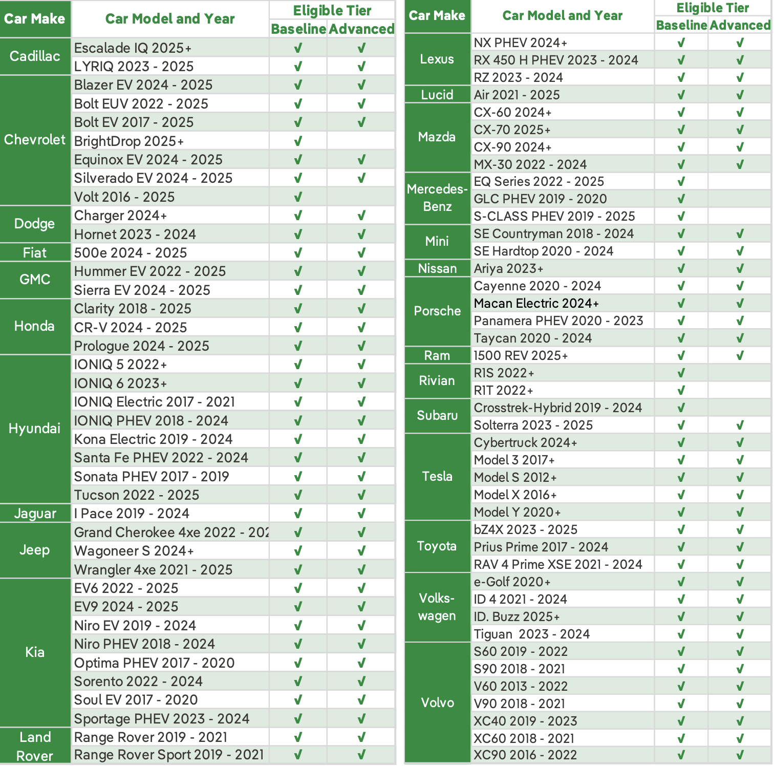 UI Eligible Telematics Vehicles 2